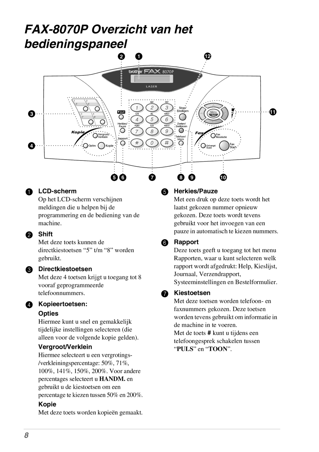 Brother MFC-9070 manual FAX-8070P Overzicht van het bedieningspaneel, LCD-scherm Herkies/Pauze 