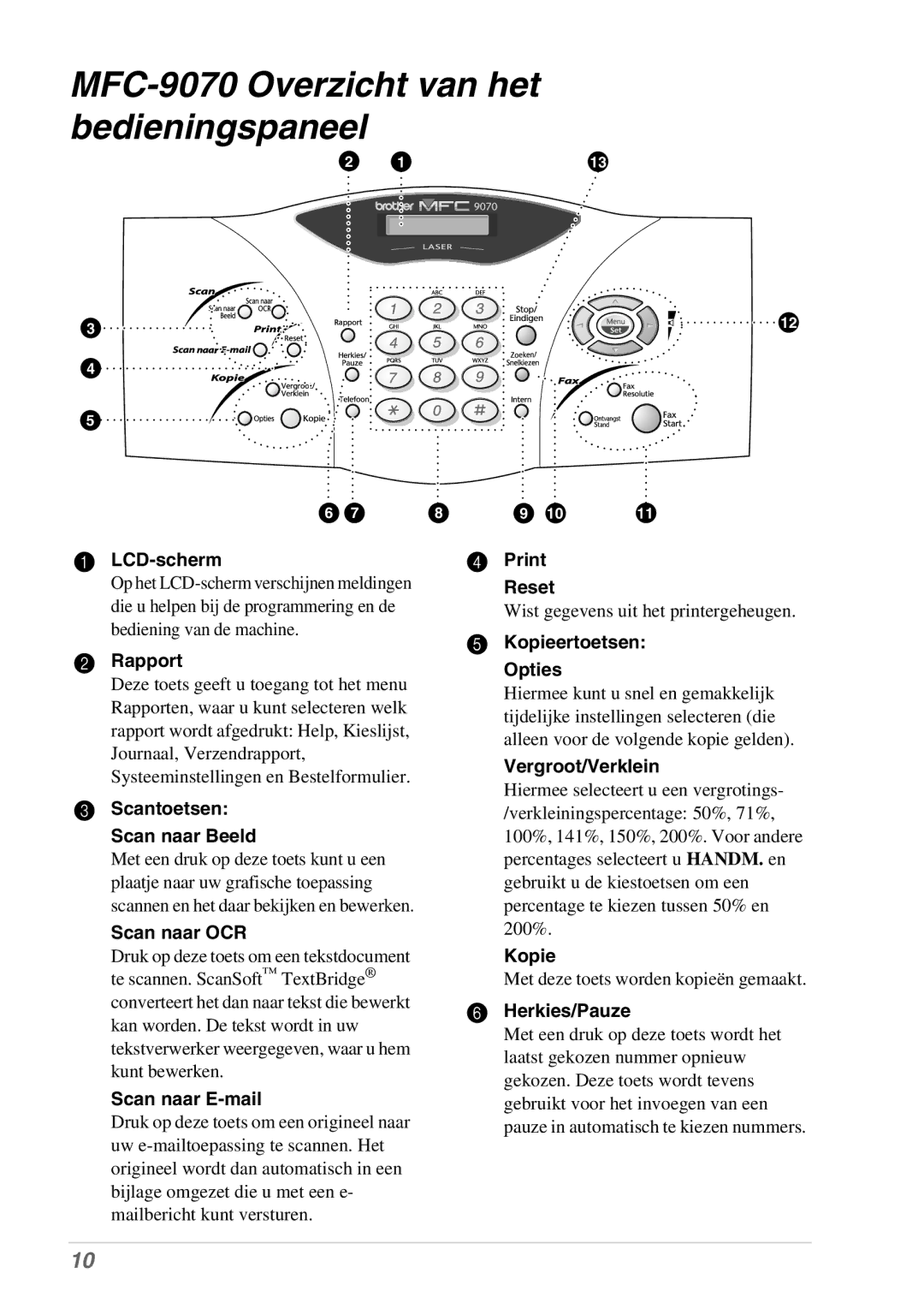 Brother FAX-8070P manual MFC-9070 Overzicht van het bedieningspaneel, LCD-scherm 