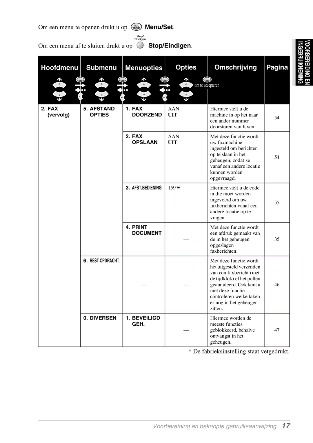 Brother FAX-8070P, MFC-9070 manual Afstand 