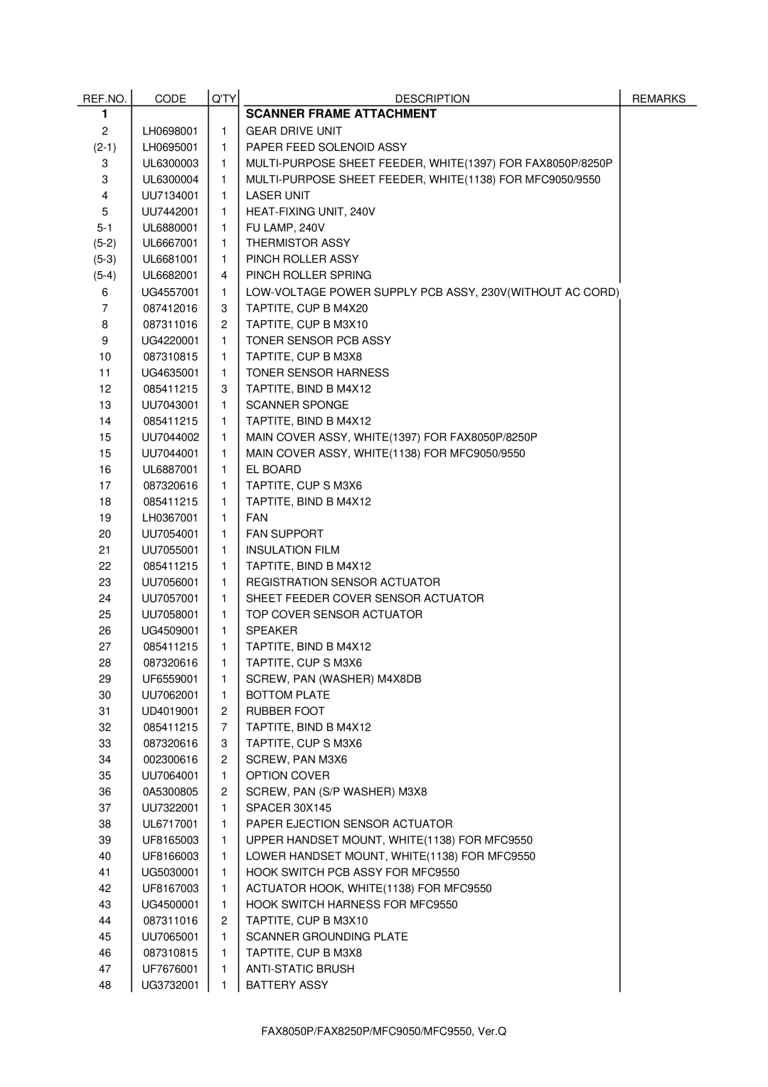Brother FAX-8050P REF.NO Code QTY Description Remarks, Gear Drive Unit, Paper Feed Solenoid Assy, Laser Unit, FU Lamp, Fan 