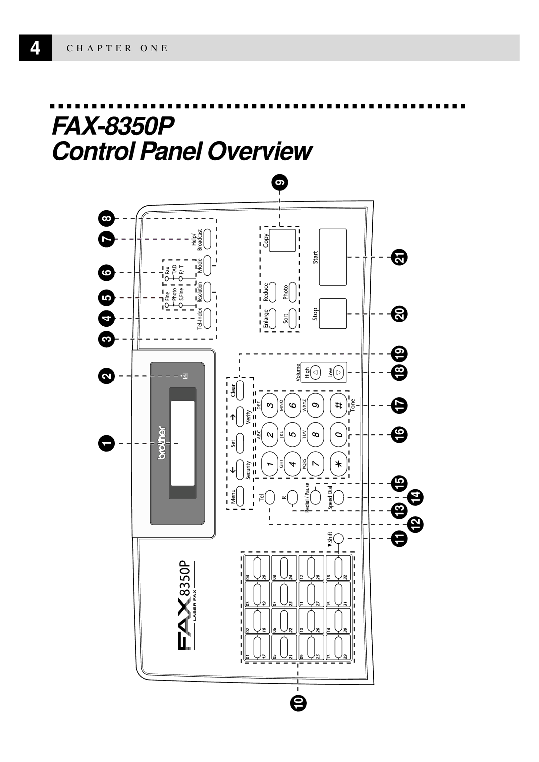 Brother MFC-9650 owner manual FAX-8350P Control Panel Overview, 11 13 15 16 17 18 19 20 12 