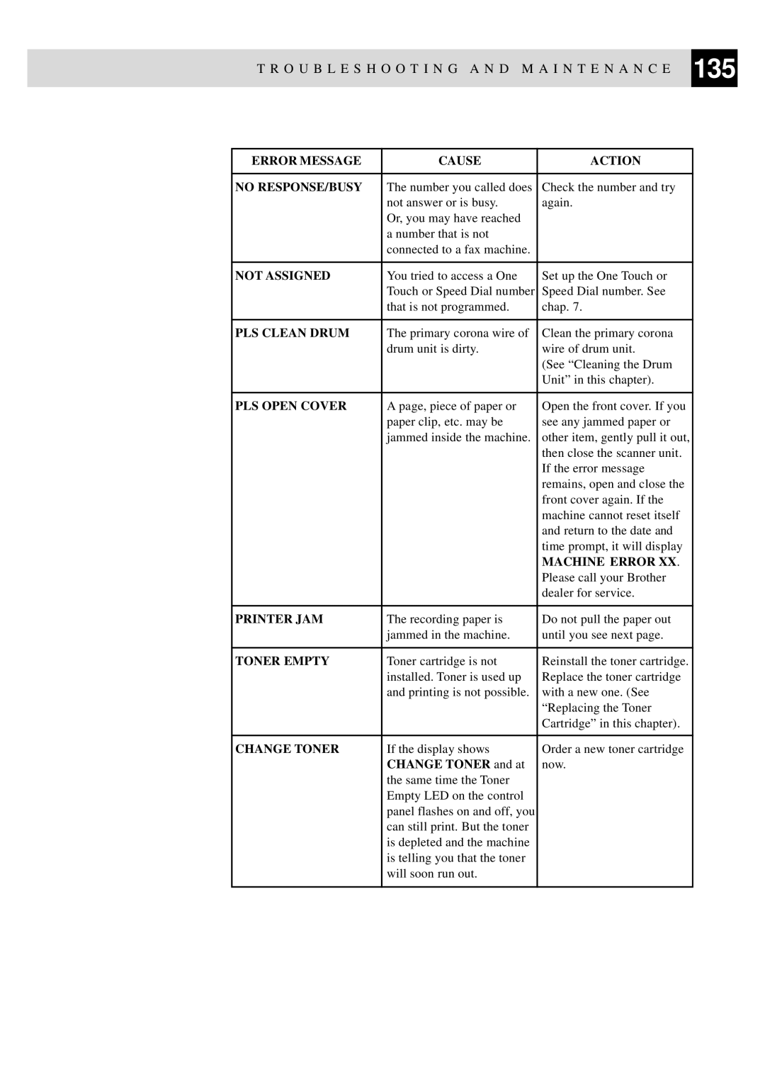 Brother MFC-9650, FAX-8350P owner manual Troubleshooting a N D M a I N T E N a N C E 