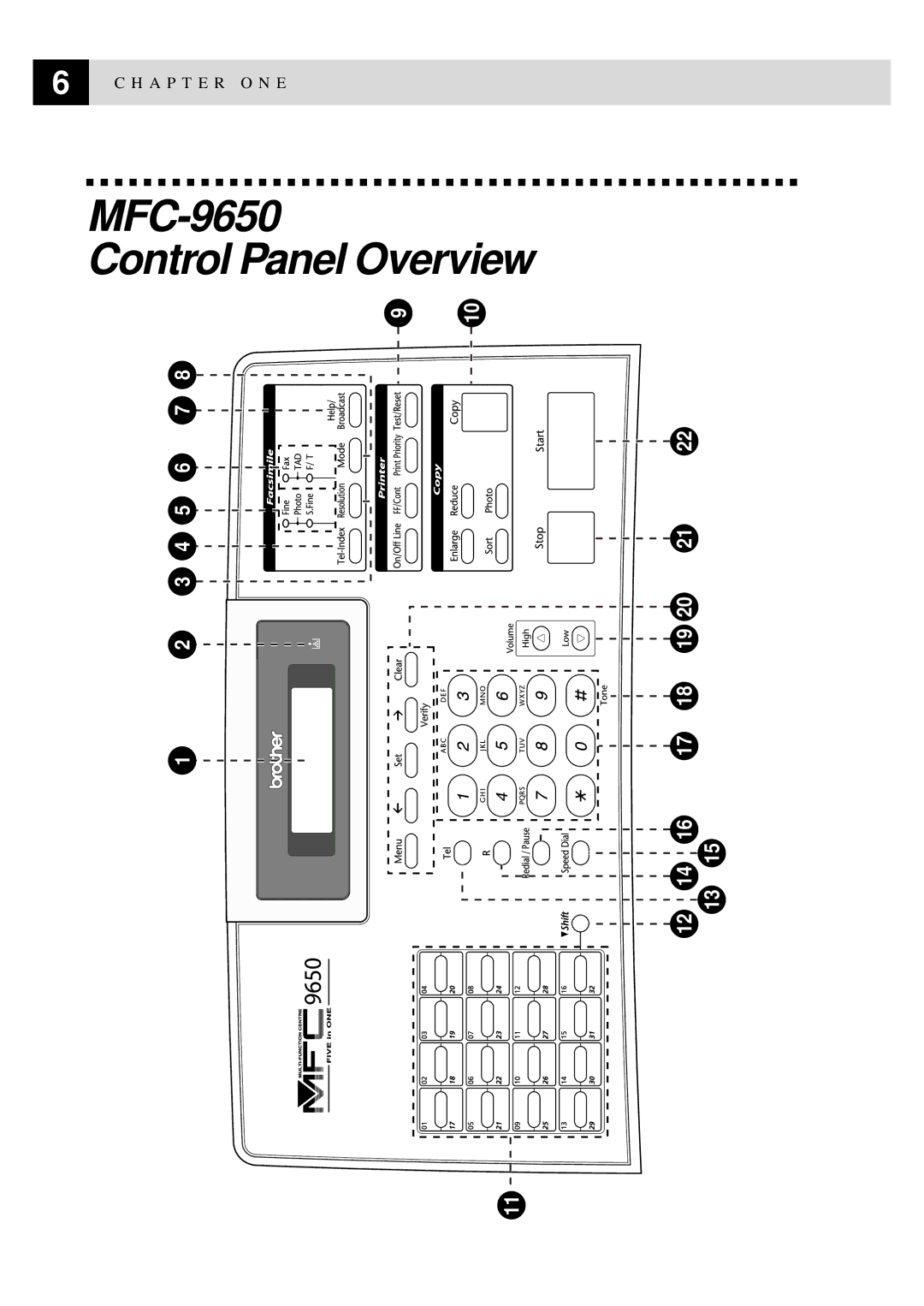 Brother FAX-8350P owner manual MFC-9650 Control Panel Overview, 12 14 16 17 18 19 20 21 13 