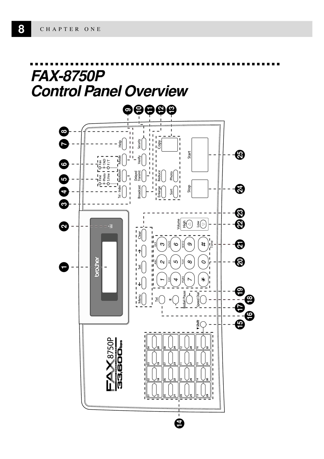 Brother FAX-8350P, MFC-9650 owner manual FAX-8750P Control Panel Overview, 15 17 19 20 21 22 23 24 16 