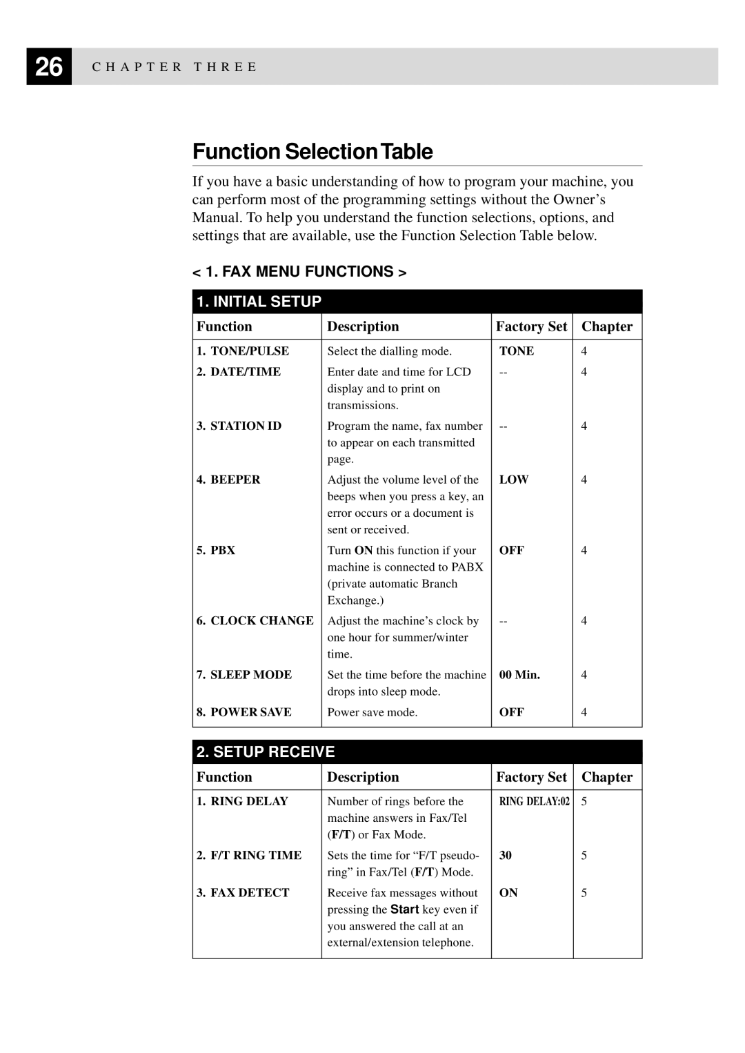 Brother FAX-8350P, MFC-9650 owner manual Function Selection Table, Initial Setup 