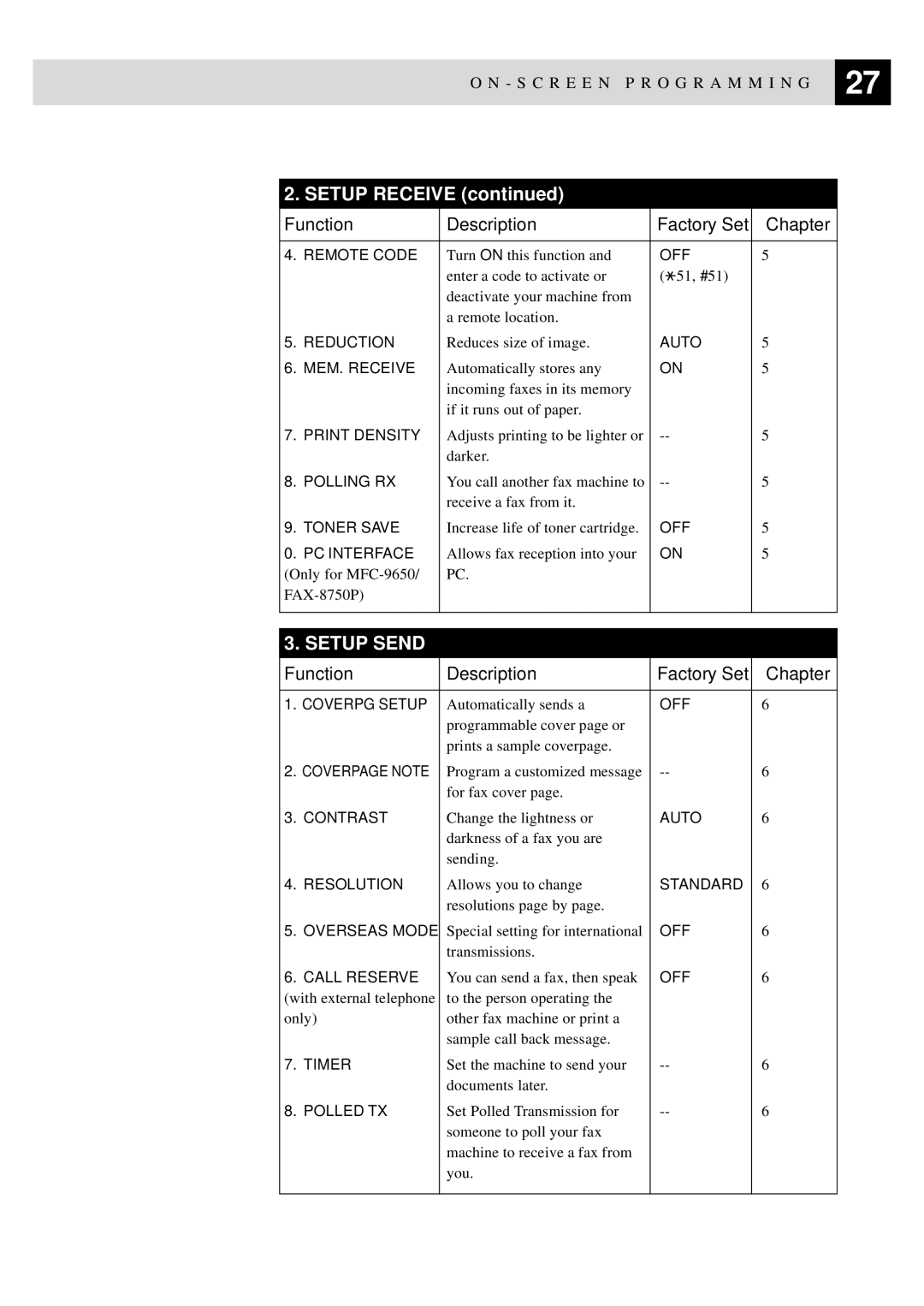 Brother MFC-9650, FAX-8350P owner manual Setup Send 