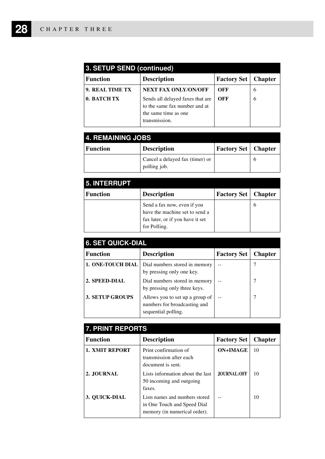 Brother FAX-8350P, MFC-9650 owner manual Remaining Jobs 