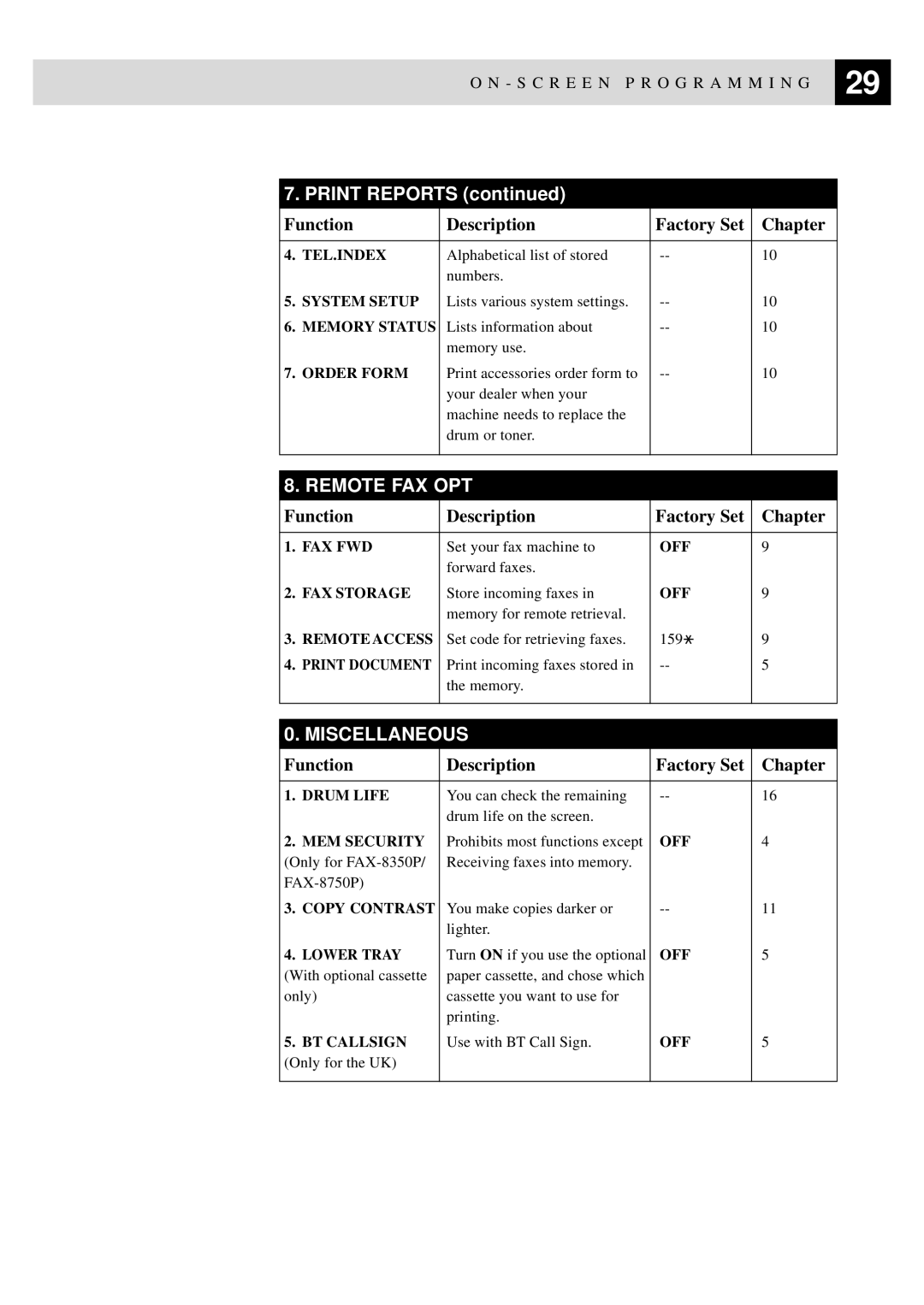 Brother MFC-9650, FAX-8350P owner manual Remote FAX OPT 