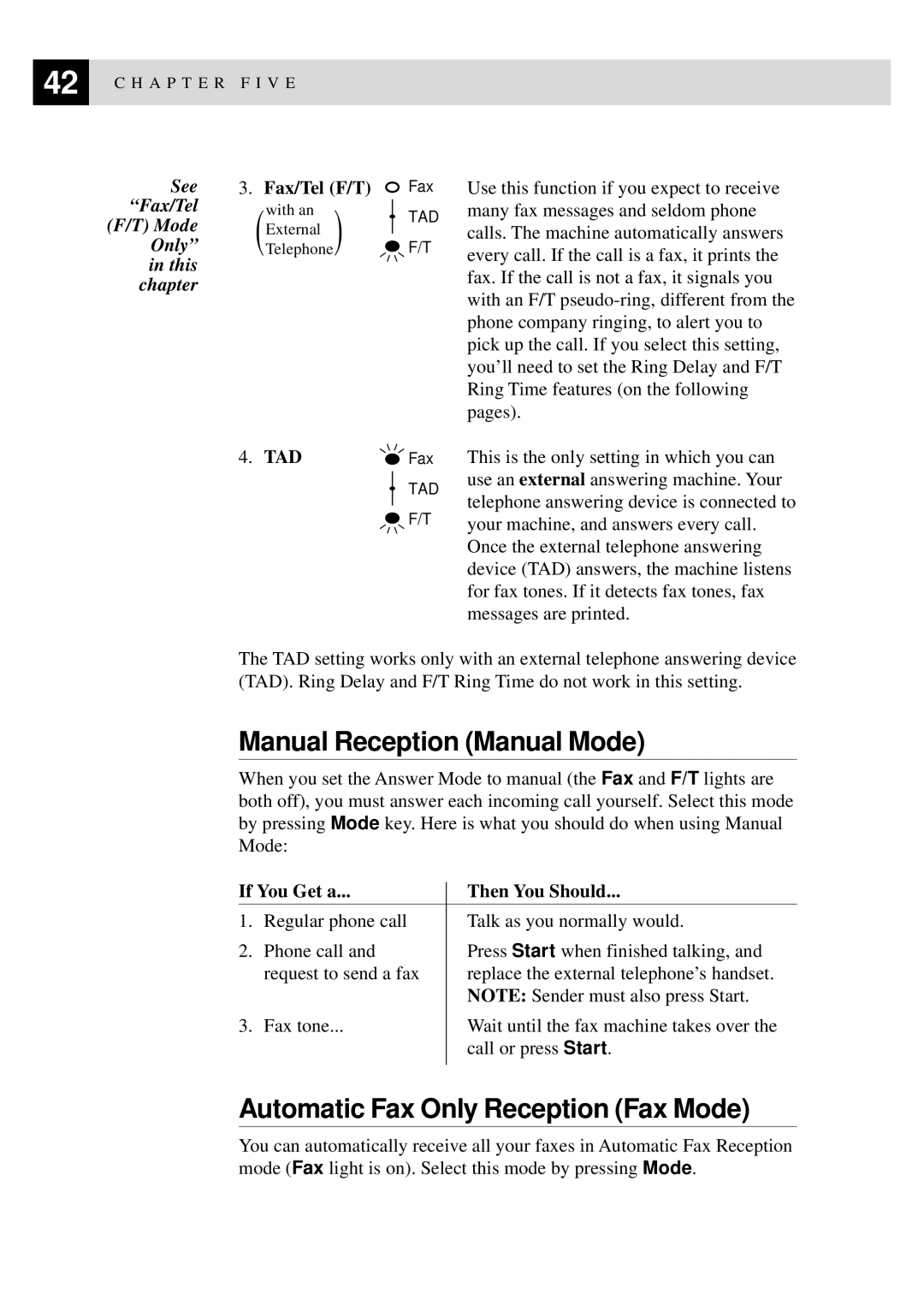 Brother FAX-8350P, MFC-9650 Manual Reception Manual Mode, Automatic Fax Only Reception Fax Mode, Fax/Tel F/T Fax 