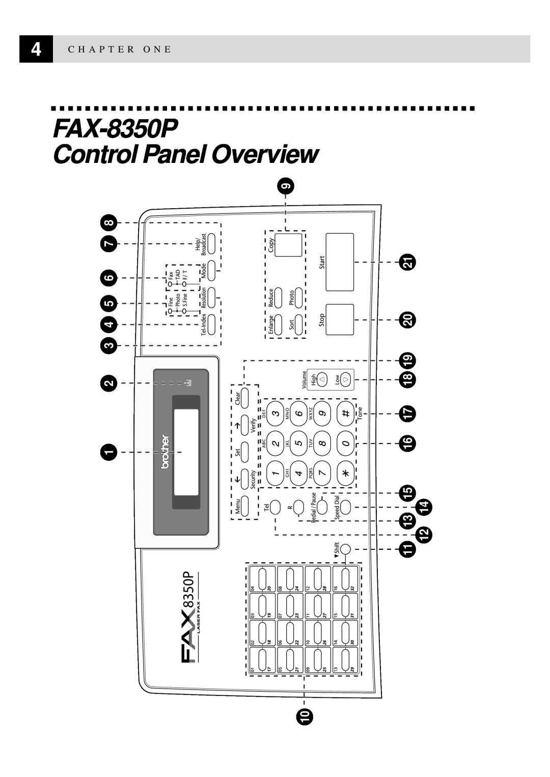 Brother MFC-9650 FAX-8350P Control Panel Overview, 11 13 15 16 17 18 19 20 12, C H A P T E R O N E, 2 3 4 5 6 7 