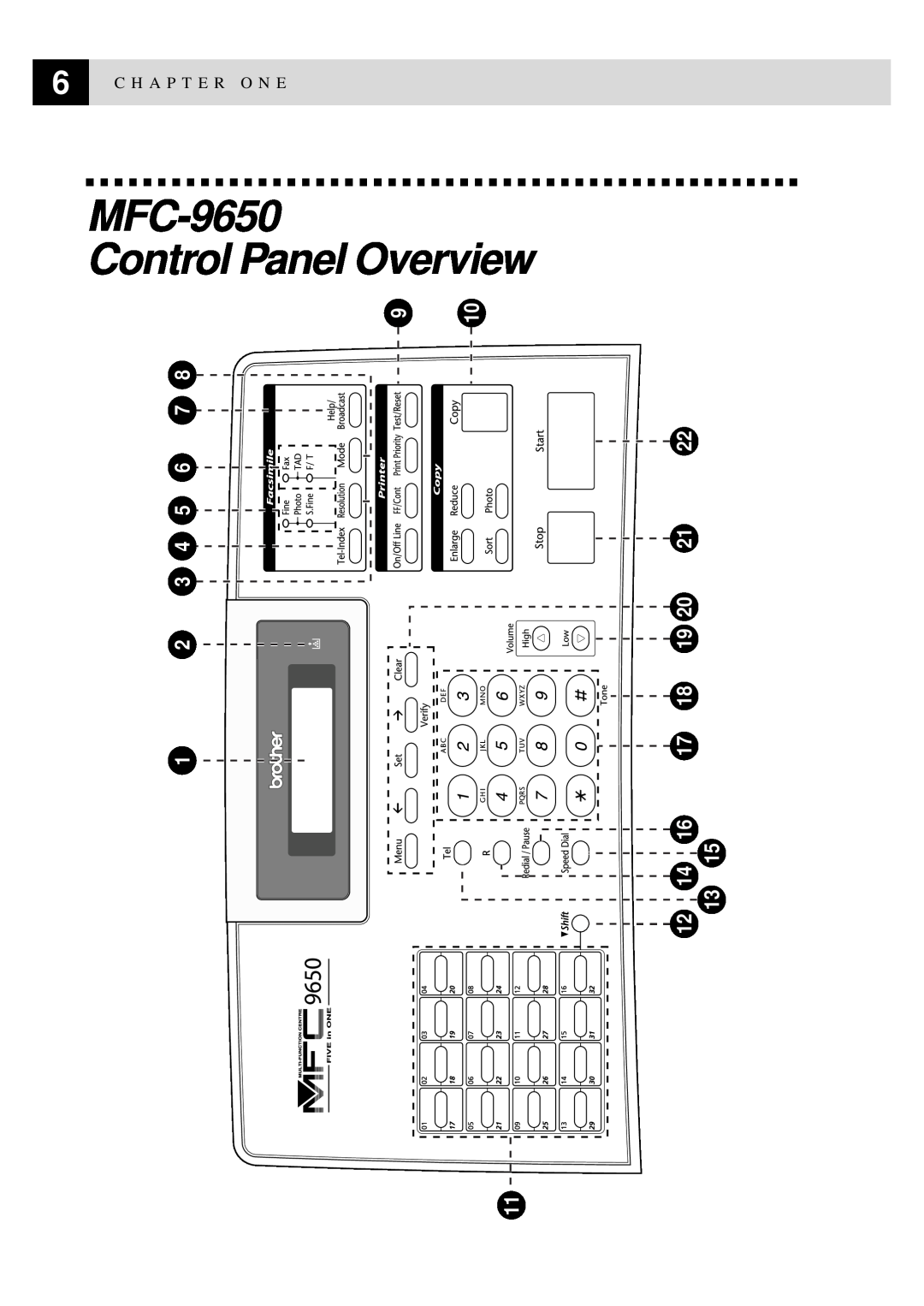 Brother FAX-8350P MFC-9650 Control Panel Overview, 12 14 16 17 18 19 20 21 13, C H A P T E R O N E, 12 3 4 5 6 7 