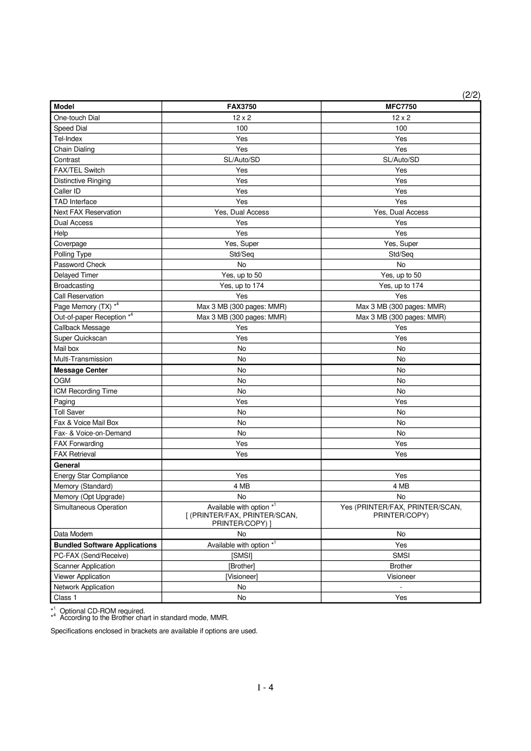 Brother FAX-8650P service manual Message Center 