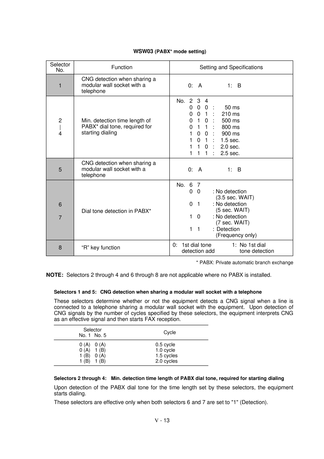 Brother FAX-8650P service manual WSW03 PABX* mode setting 