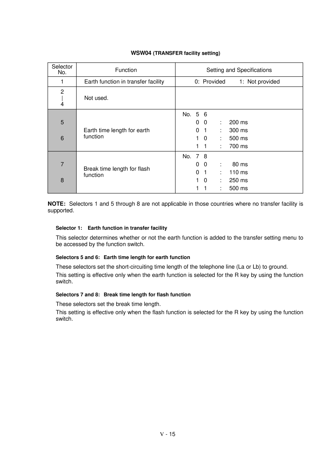 Brother FAX-8650P service manual WSW04 Transfer facility setting 