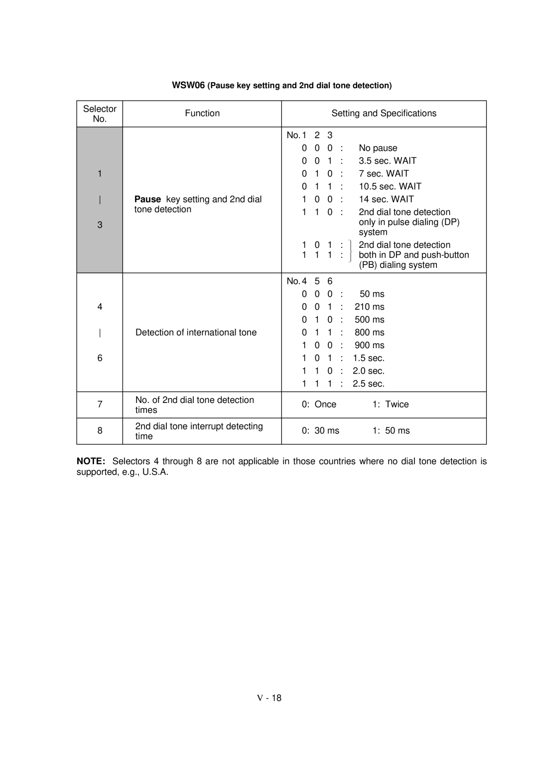 Brother FAX-8650P service manual WSW06 Pause key setting and 2nd dial tone detection 