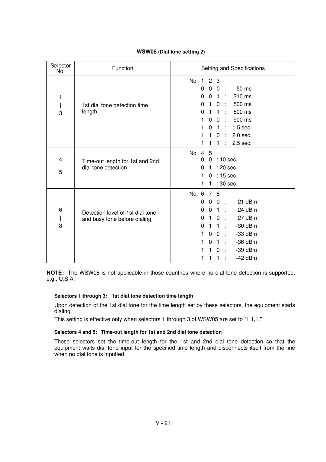 Brother FAX-8650P service manual WSW08 Dial tone setting 