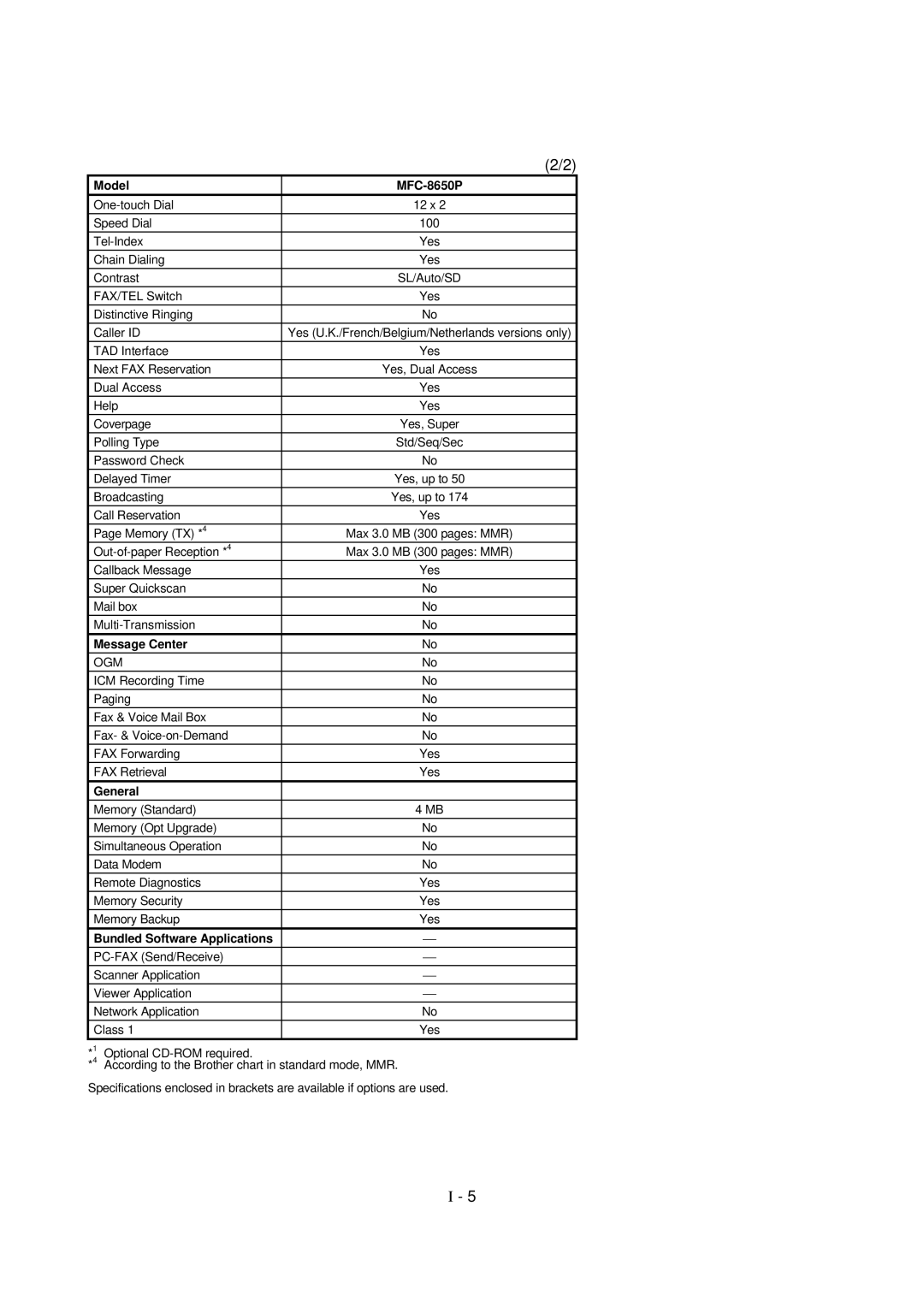 Brother FAX-8650P service manual Model MFC-8650P 