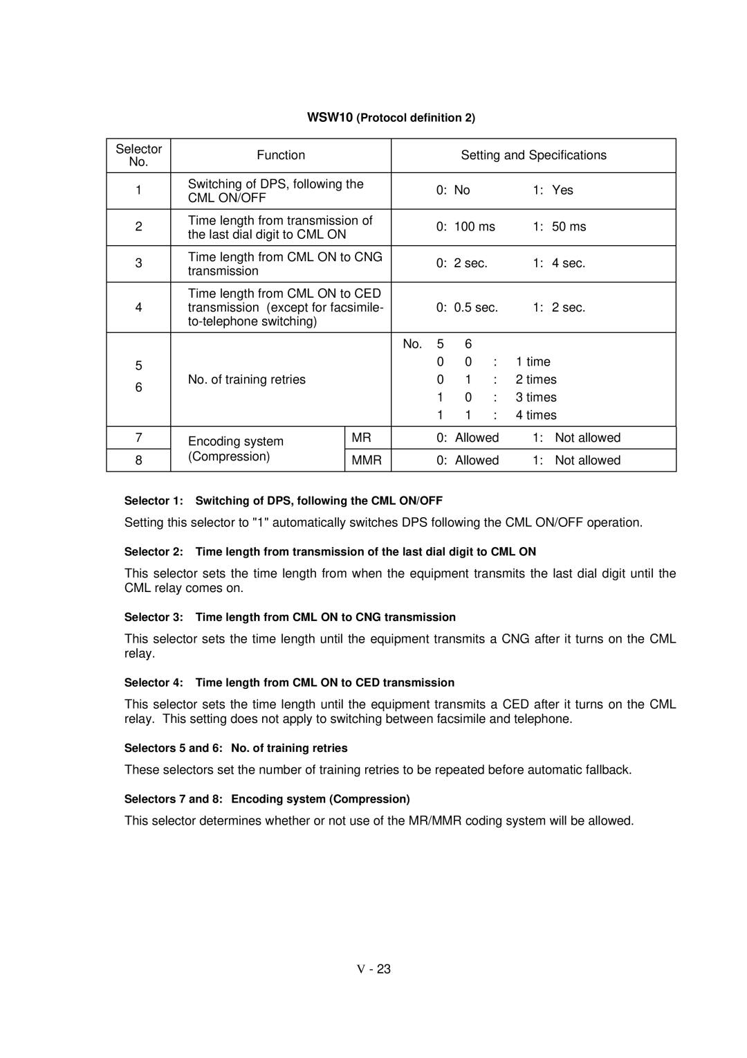 Brother FAX-8650P service manual Cml On/Off 