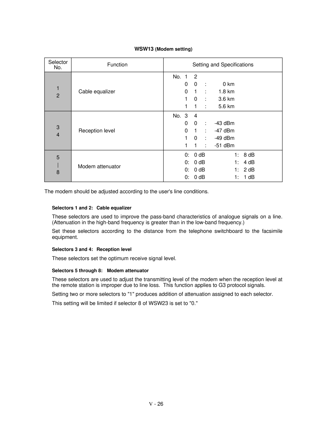 Brother FAX-8650P service manual These selectors set the optimum receive signal level 