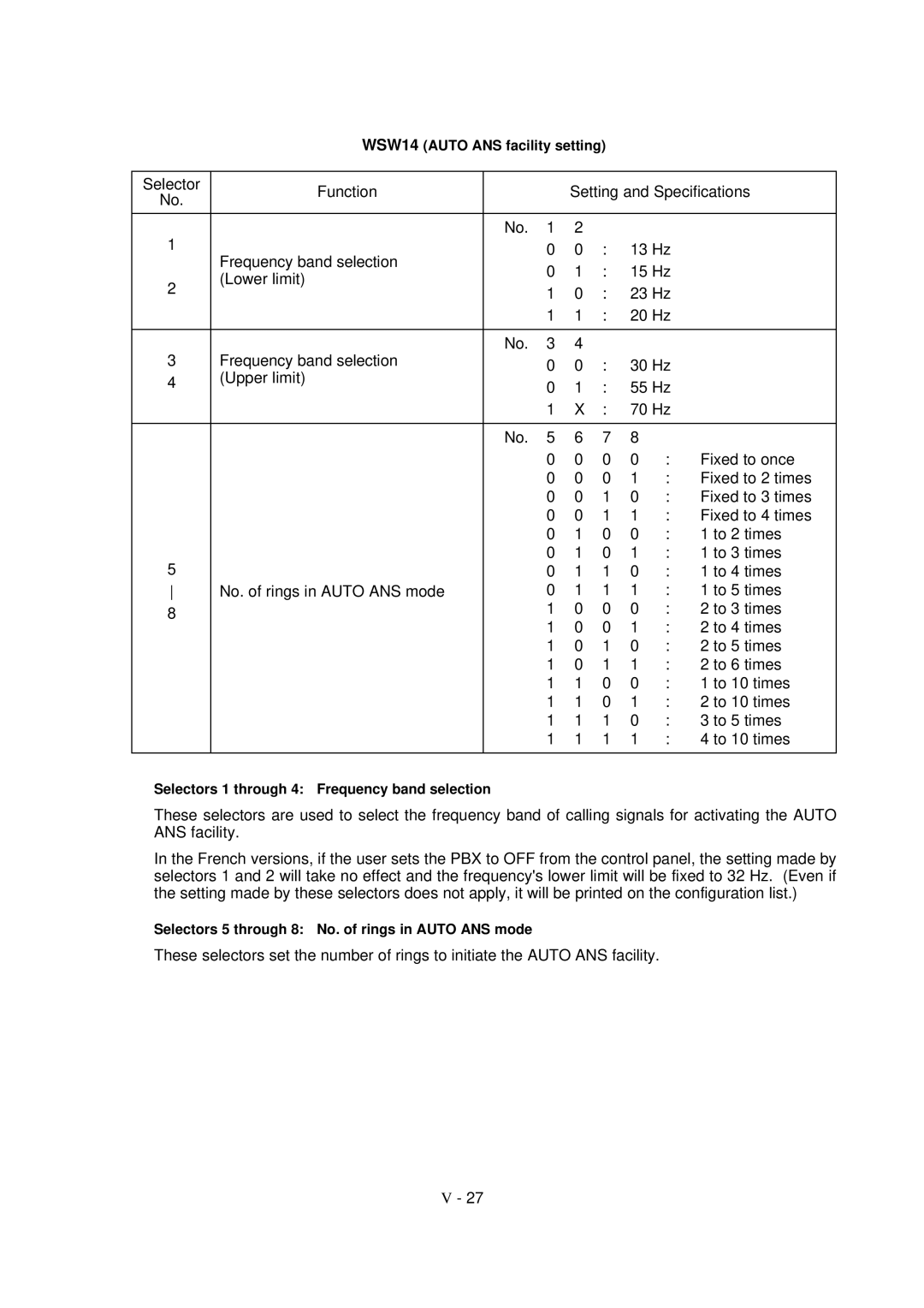 Brother FAX-8650P service manual WSW14 Auto ANS facility setting 