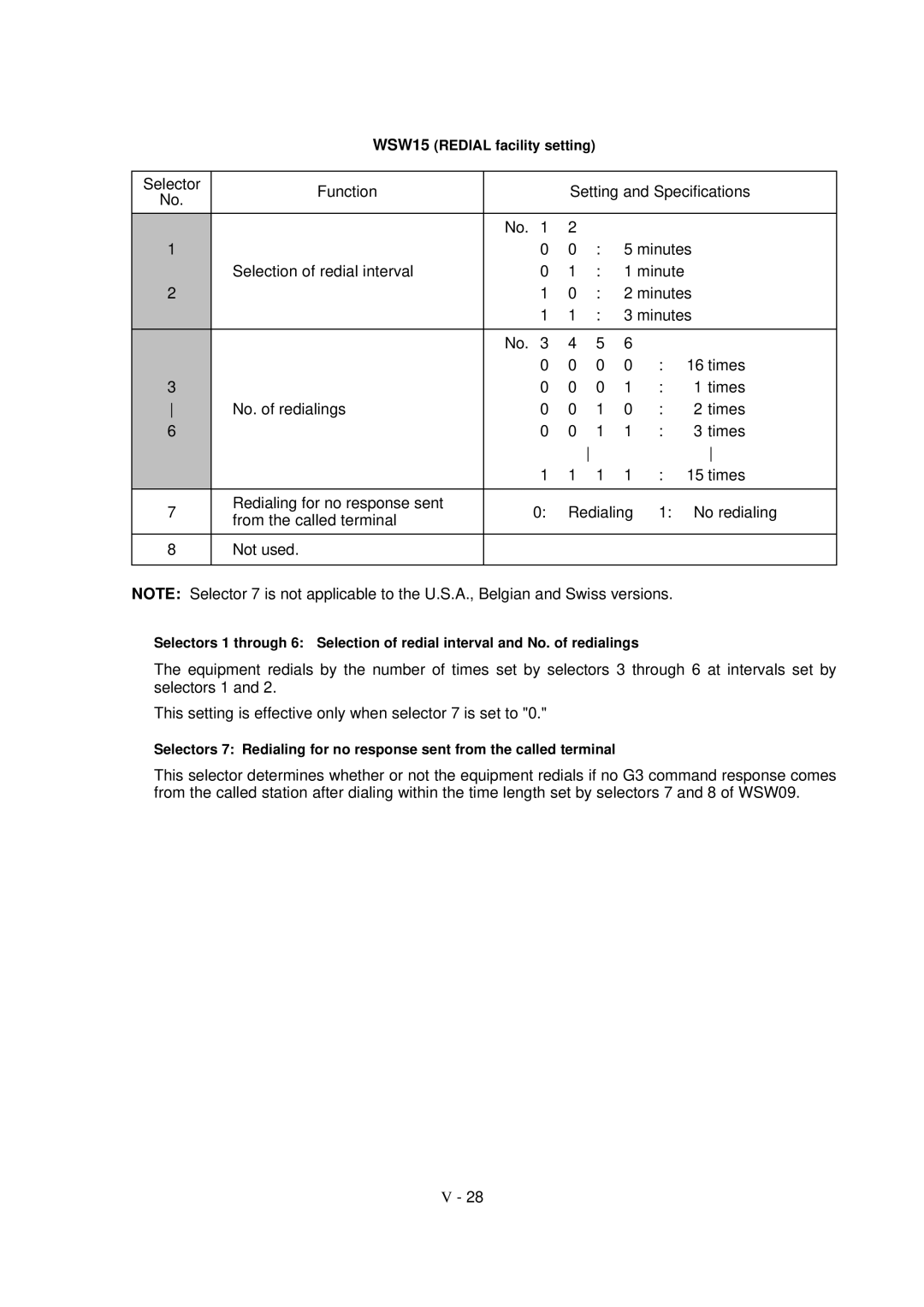 Brother FAX-8650P service manual WSW15 Redial facility setting 