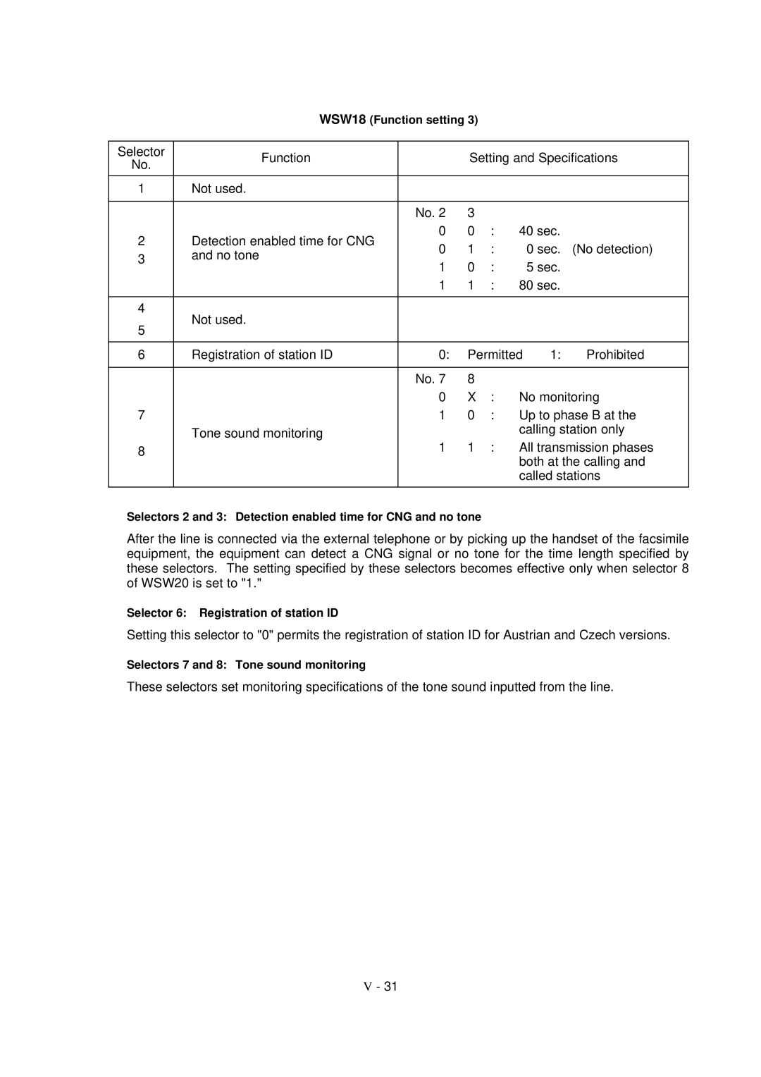 Brother FAX-8650P service manual No tone 