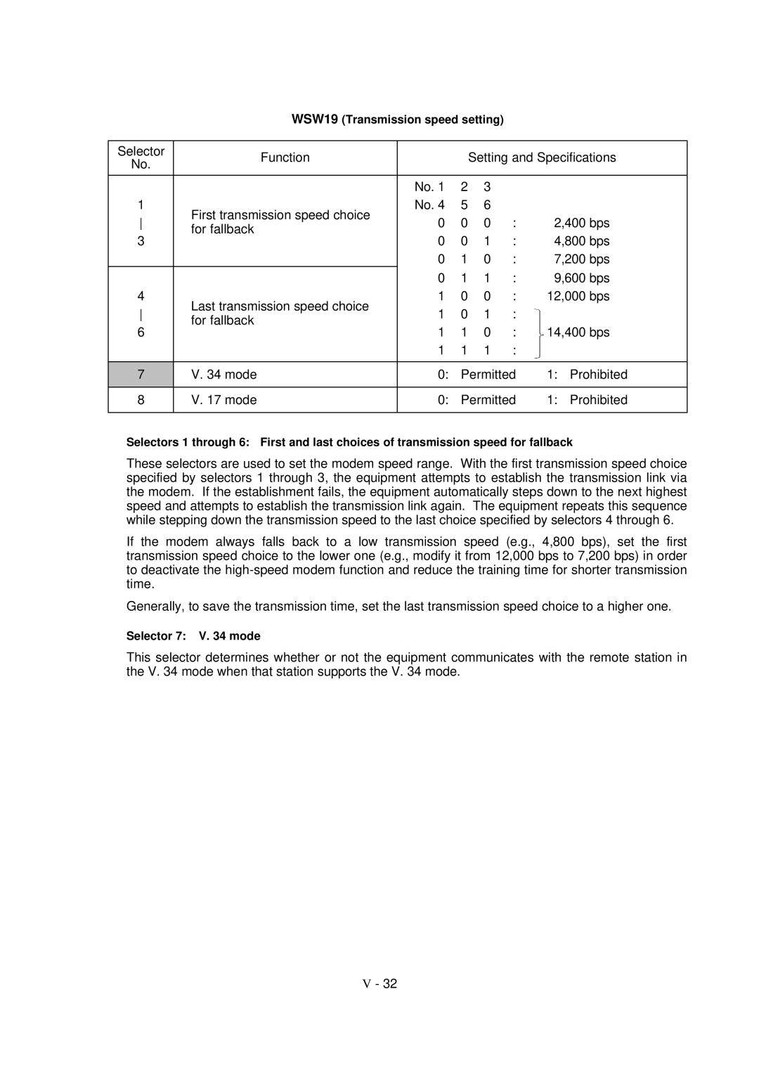 Brother FAX-8650P service manual WSW19 Transmission speed setting 