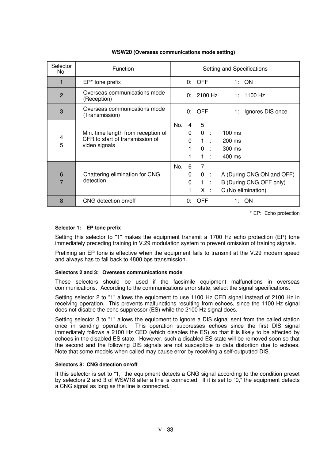 Brother FAX-8650P service manual Selector Function Setting and Specifications EP* tone prefix 