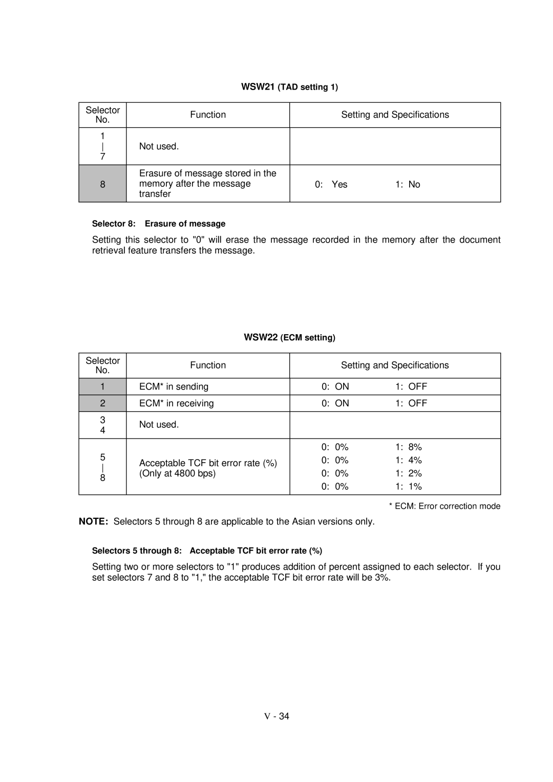 Brother FAX-8650P service manual WSW21 TAD setting 