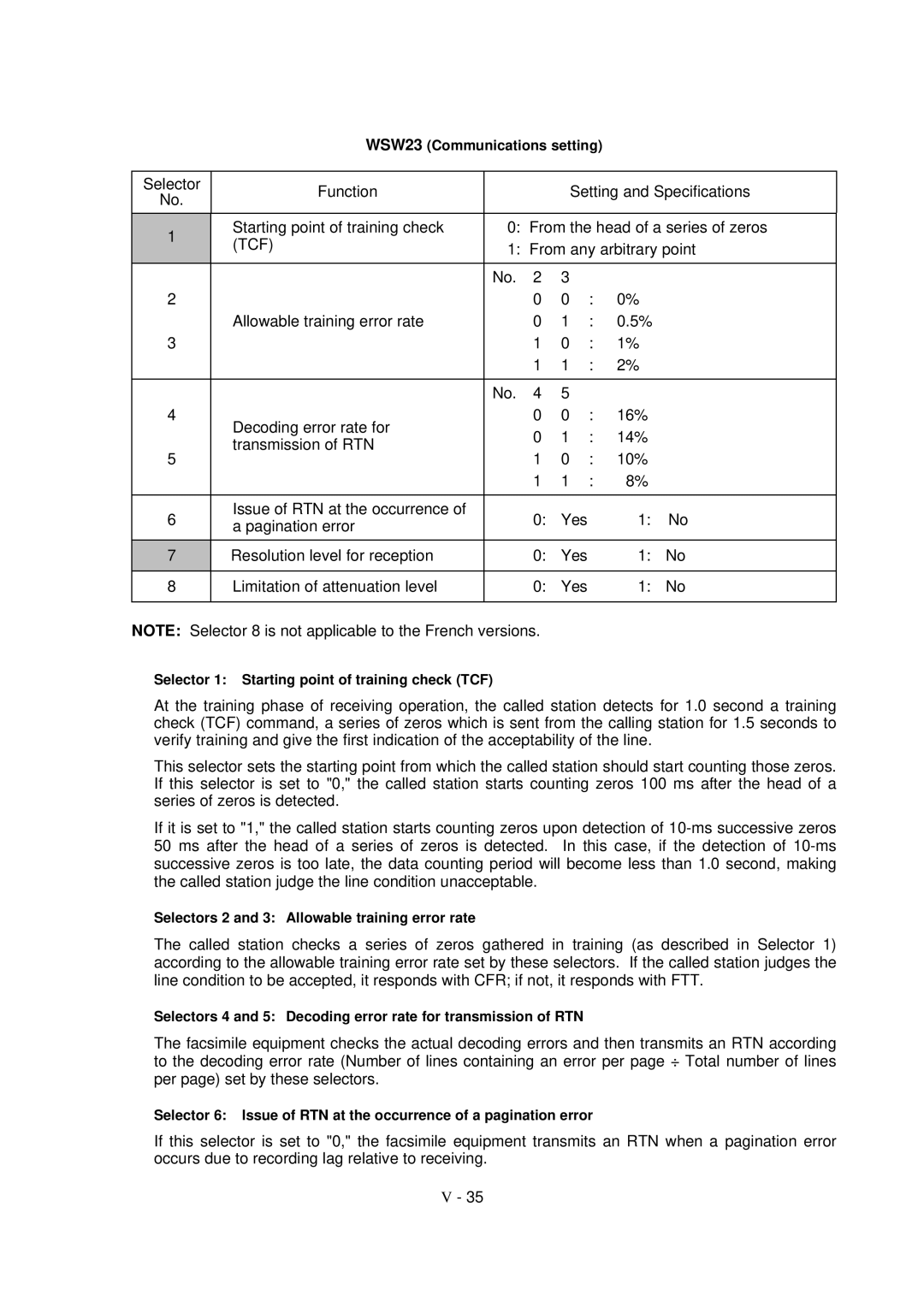 Brother FAX-8650P service manual Tcf 