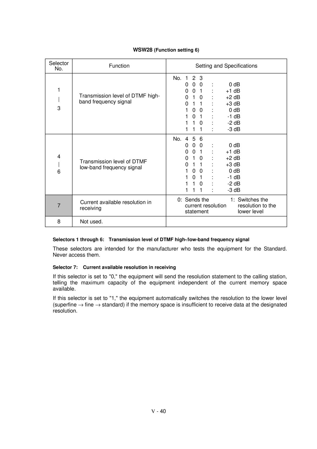 Brother FAX-8650P service manual WSW28 Function setting 