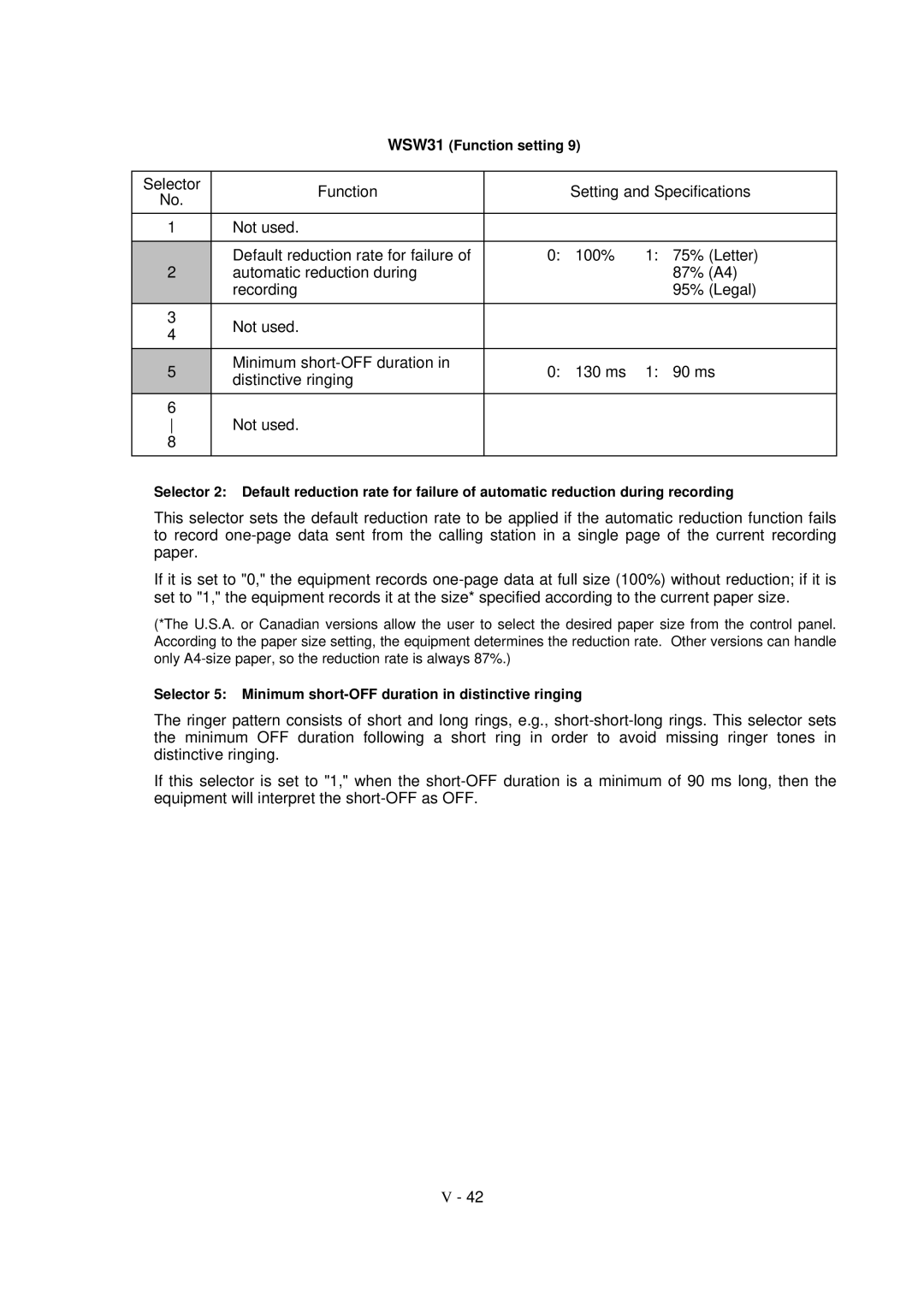 Brother FAX-8650P service manual WSW31 Function setting 