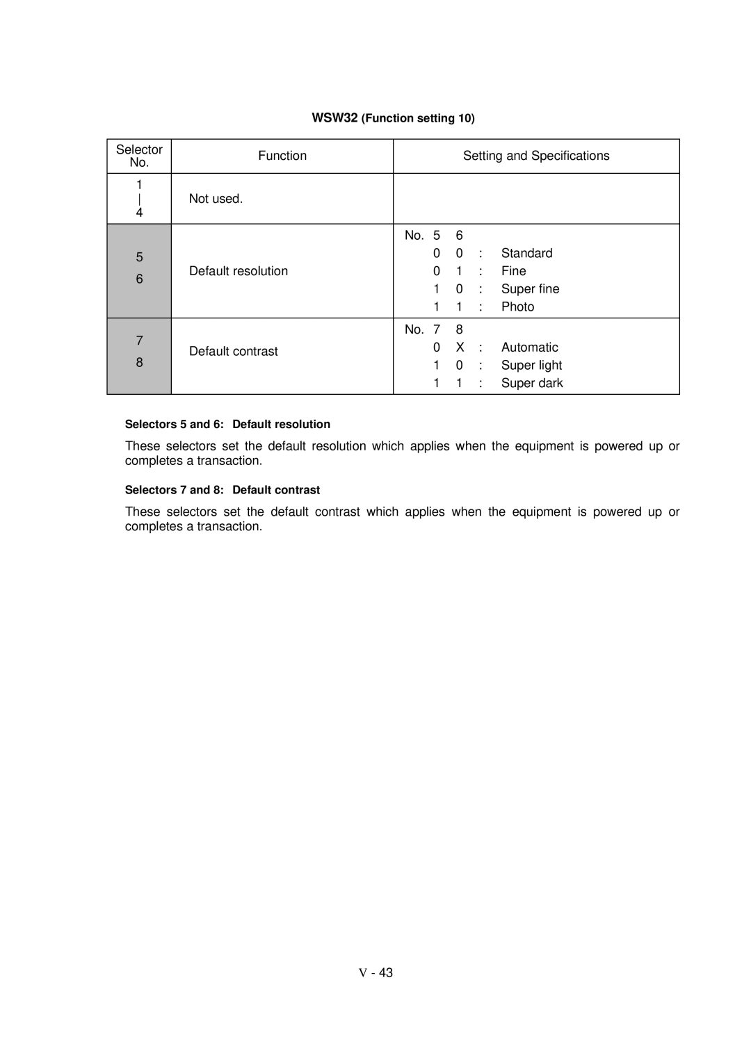 Brother FAX-8650P service manual WSW32 Function setting 