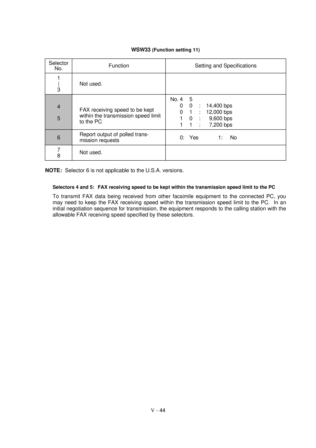 Brother FAX-8650P service manual WSW33 Function setting 