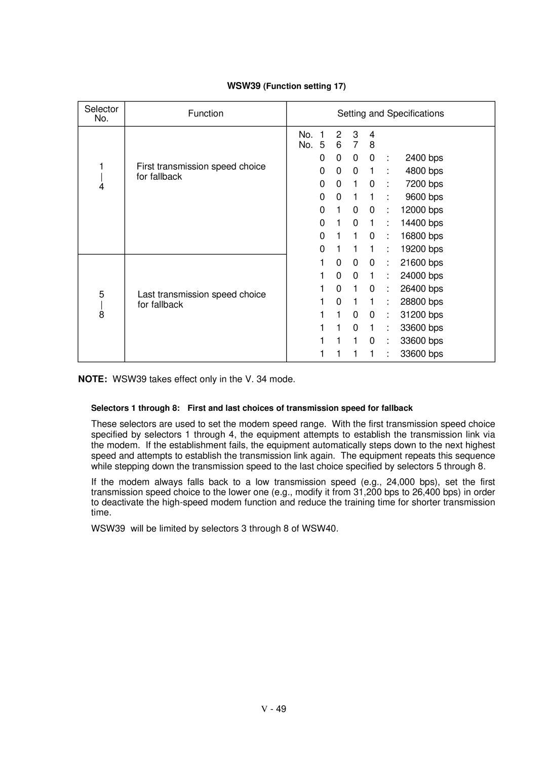 Brother FAX-8650P service manual WSW39 Function setting 