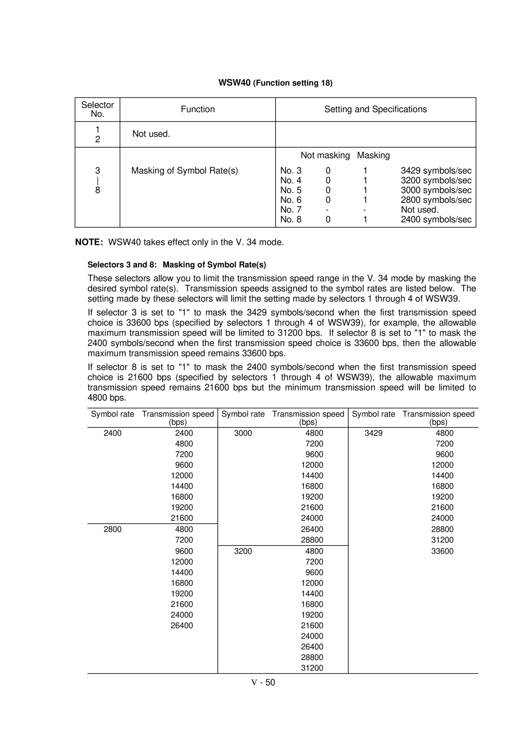 Brother FAX-8650P service manual WSW40 Function setting 