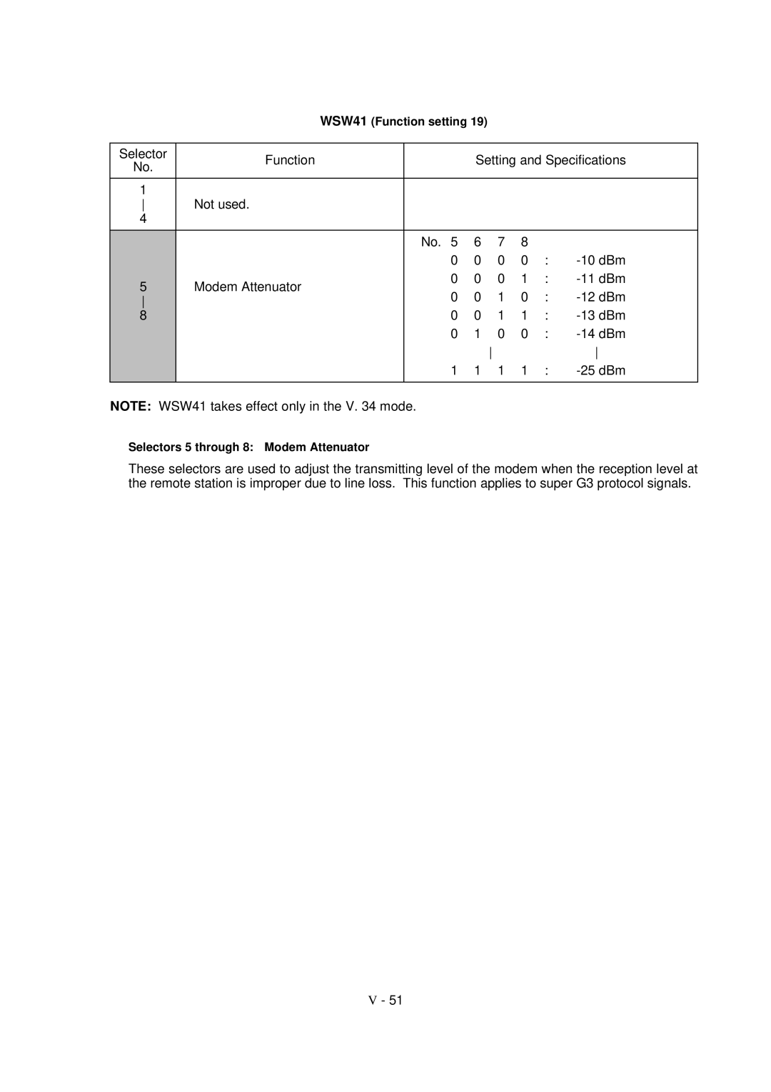 Brother FAX-8650P service manual WSW41 Function setting 