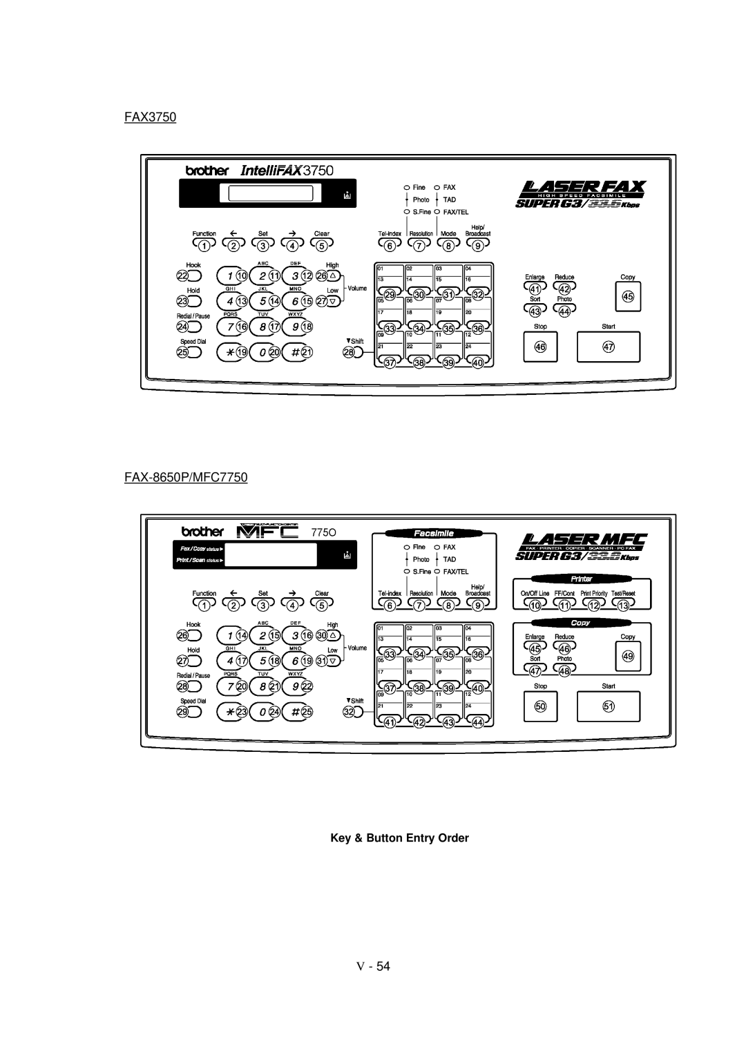 Brother service manual FAX3750 FAX-8650P/MFC7750 