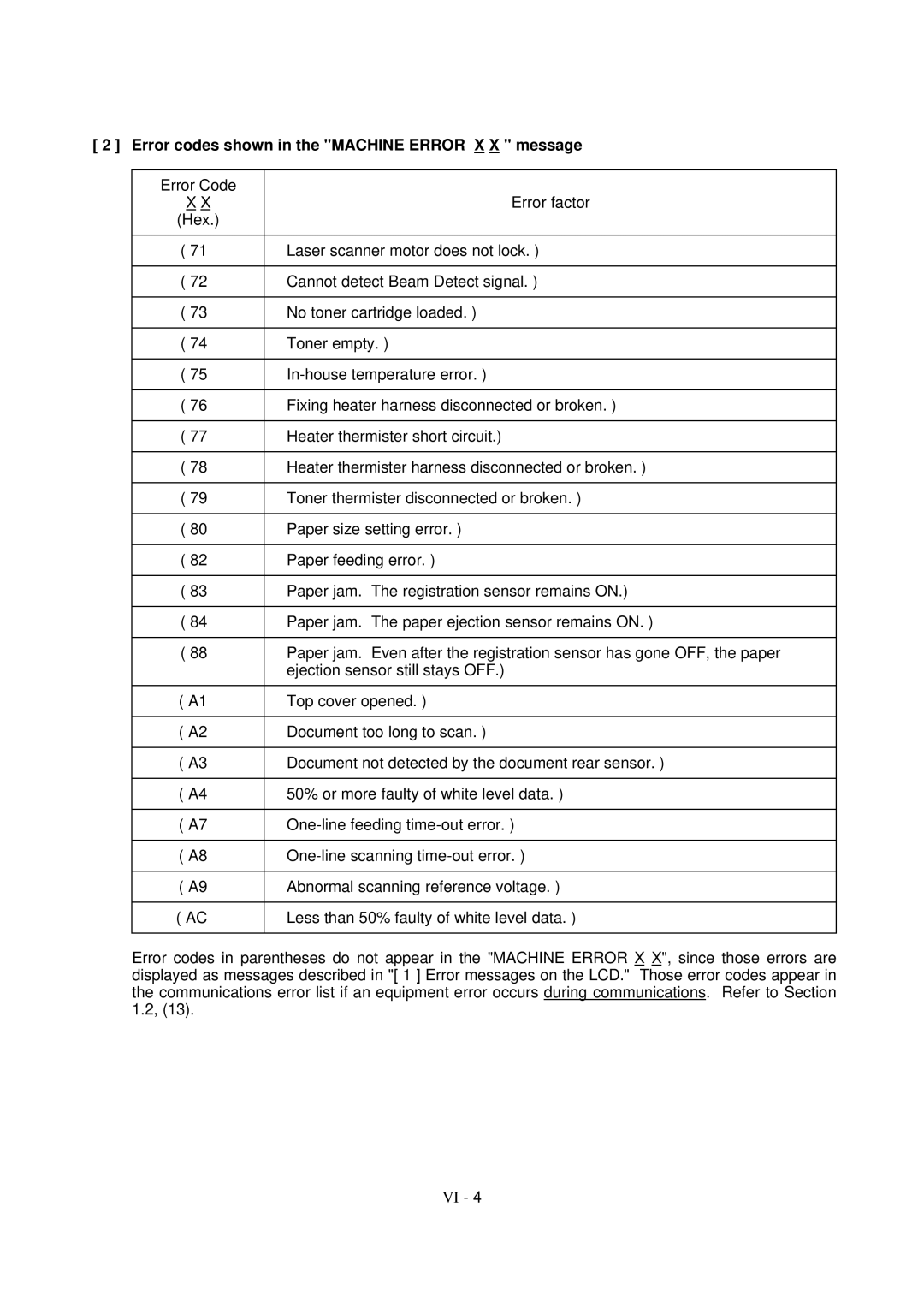 Brother FAX-8650P service manual Error codes shown in the Machine Error X X message 