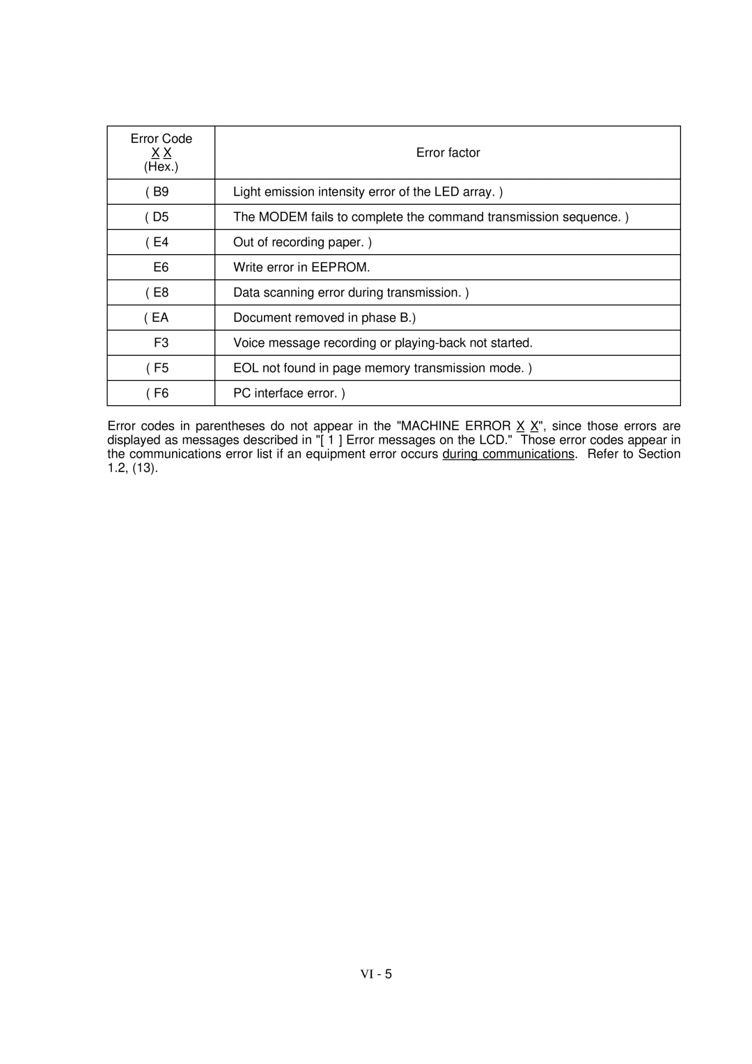 Brother FAX-8650P service manual 