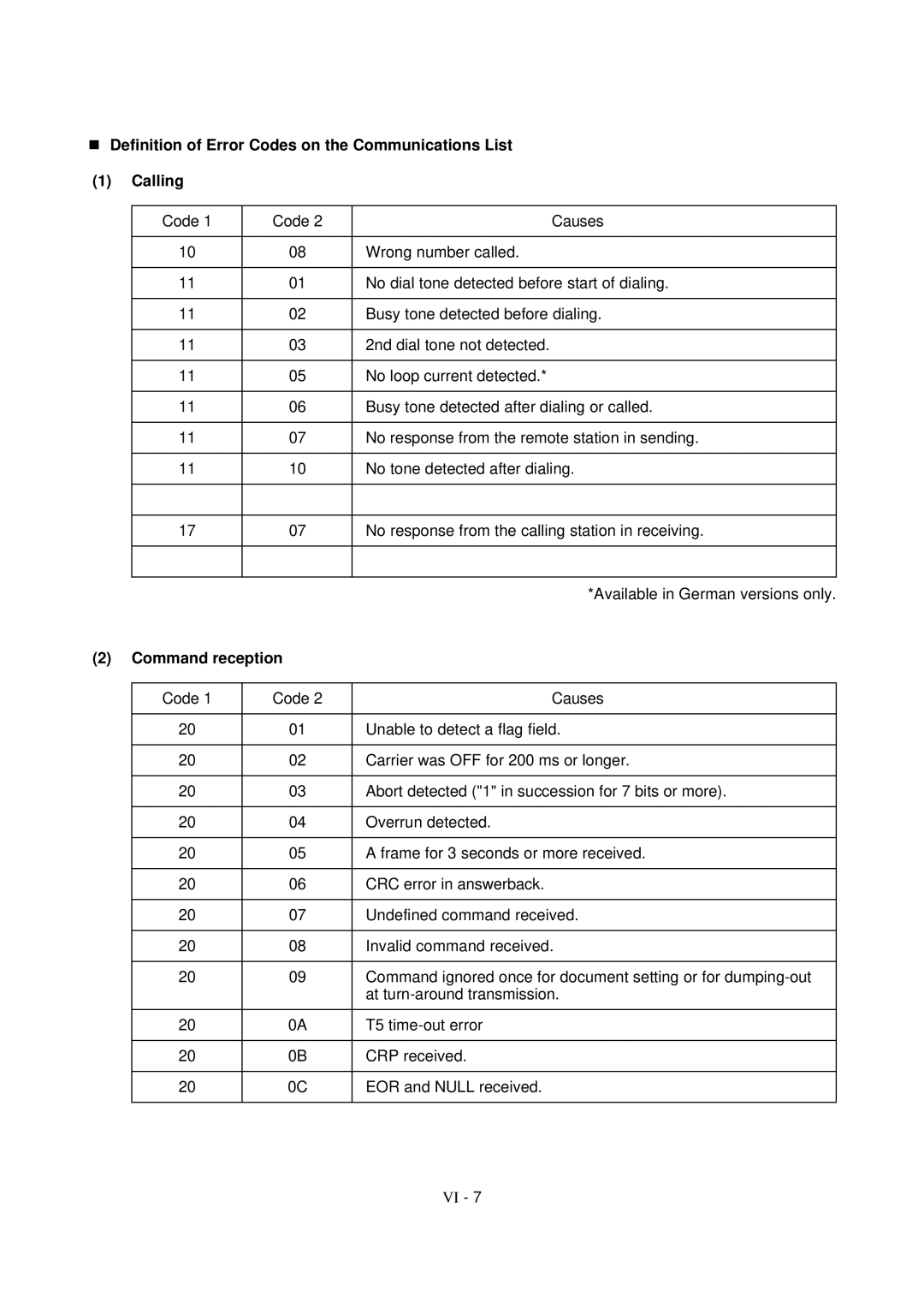 Brother FAX-8650P service manual Definition of Error Codes on the Communications List Calling, Command reception 