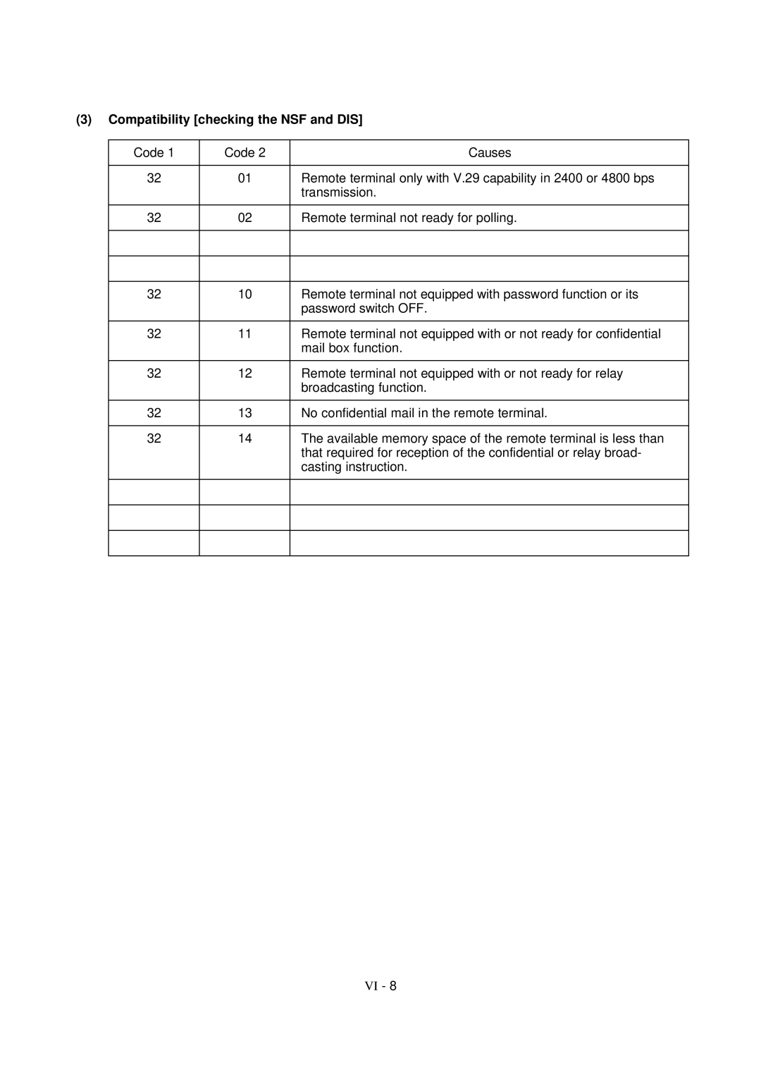 Brother FAX-8650P service manual Compatibility checking the NSF and DIS 