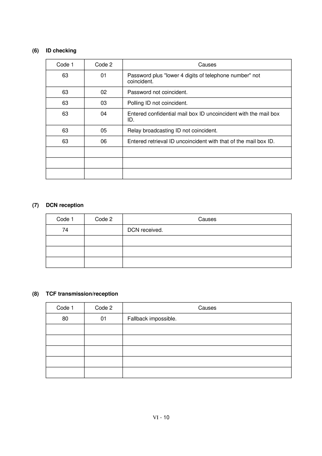 Brother FAX-8650P service manual ID checking, DCN reception, TCF transmission/reception 