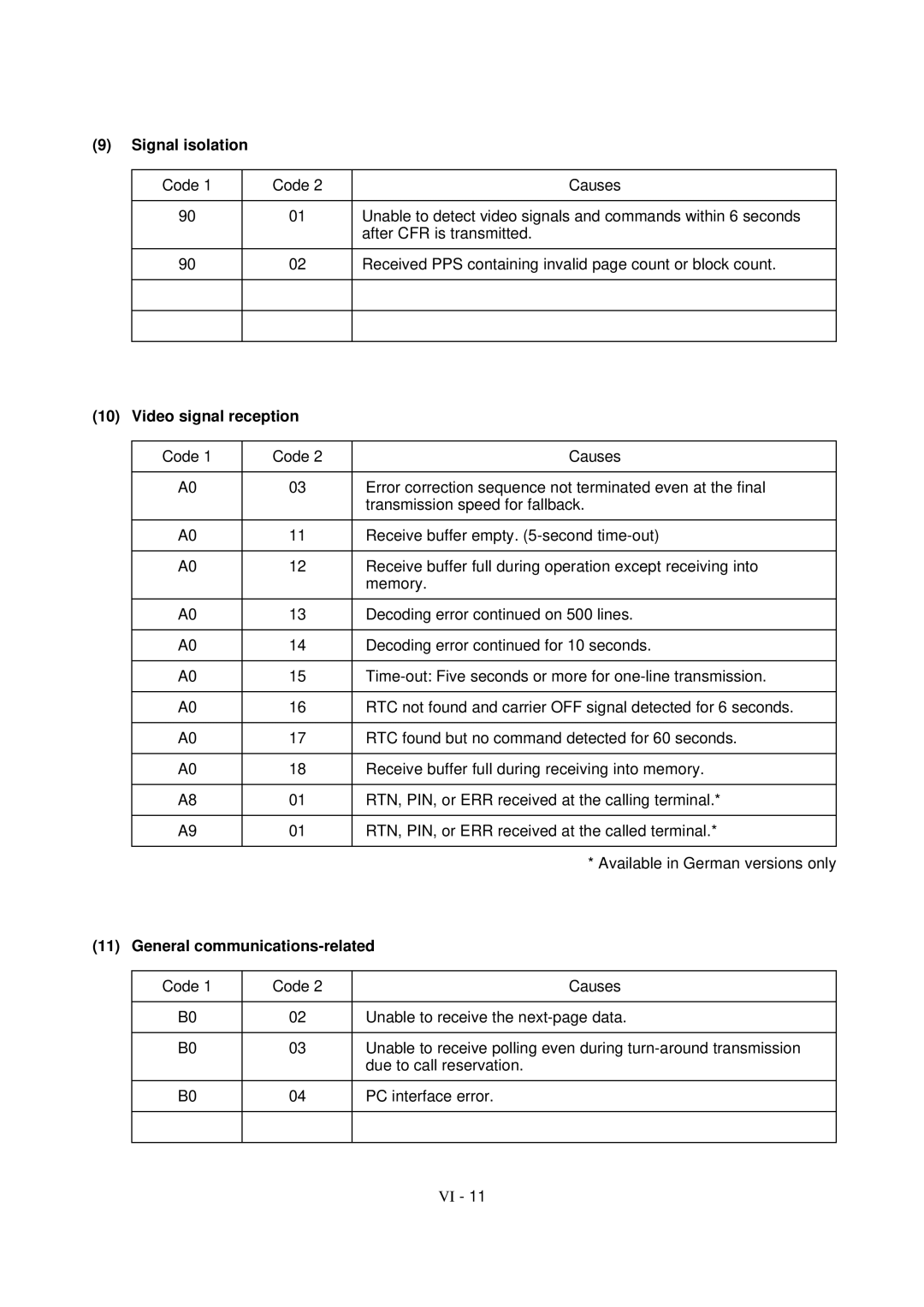 Brother FAX-8650P service manual Signal isolation, Video signal reception, General communications-related 