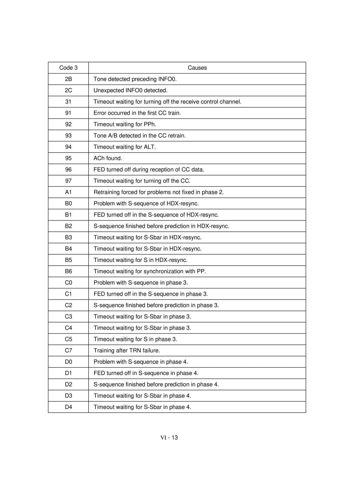 Brother FAX-8650P service manual 