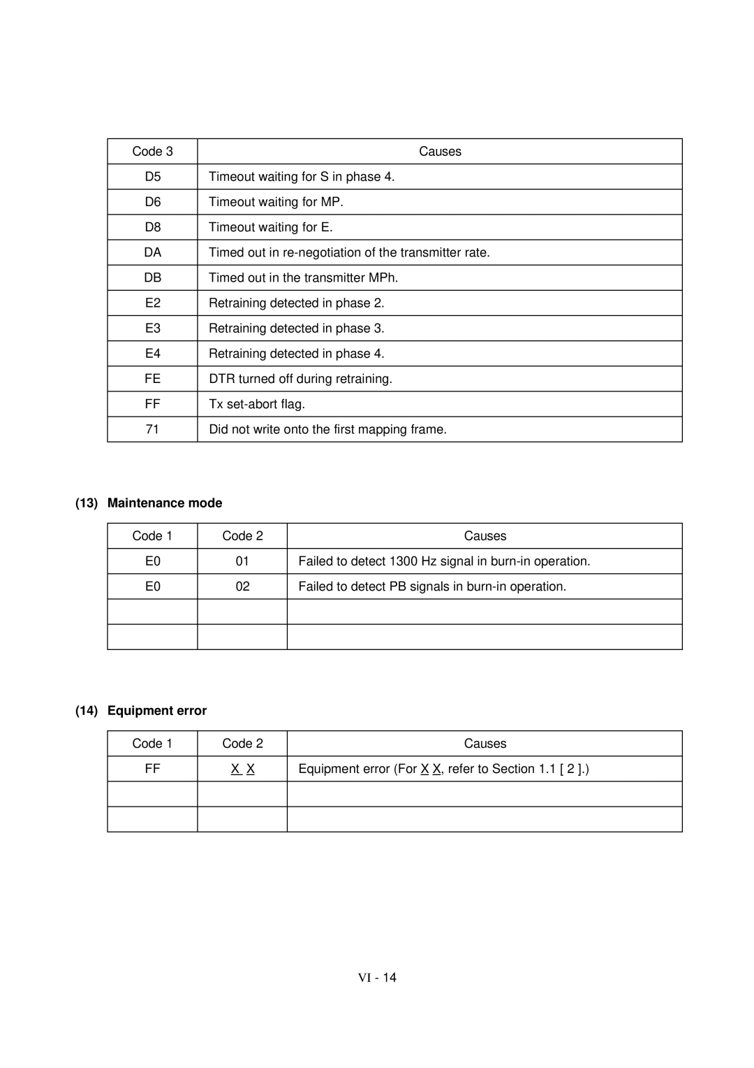 Brother FAX-8650P service manual Maintenance mode, Equipment error 