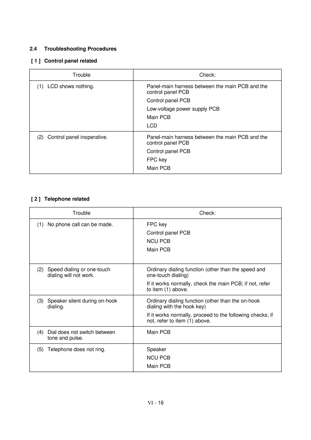 Brother FAX-8650P service manual Troubleshooting Procedures 1 Control panel related, Telephone related 