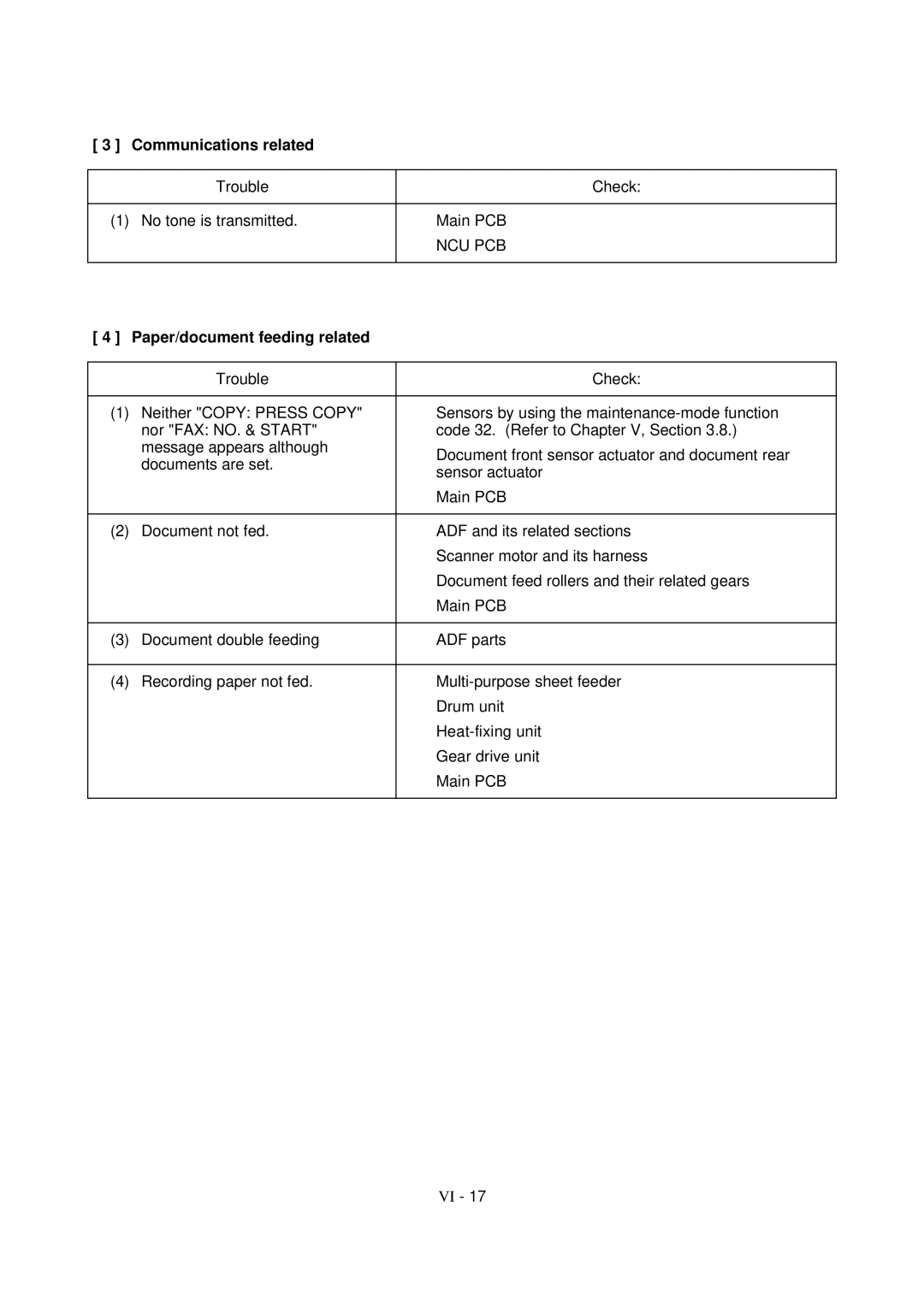 Brother FAX-8650P service manual Communications related, Paper/document feeding related 