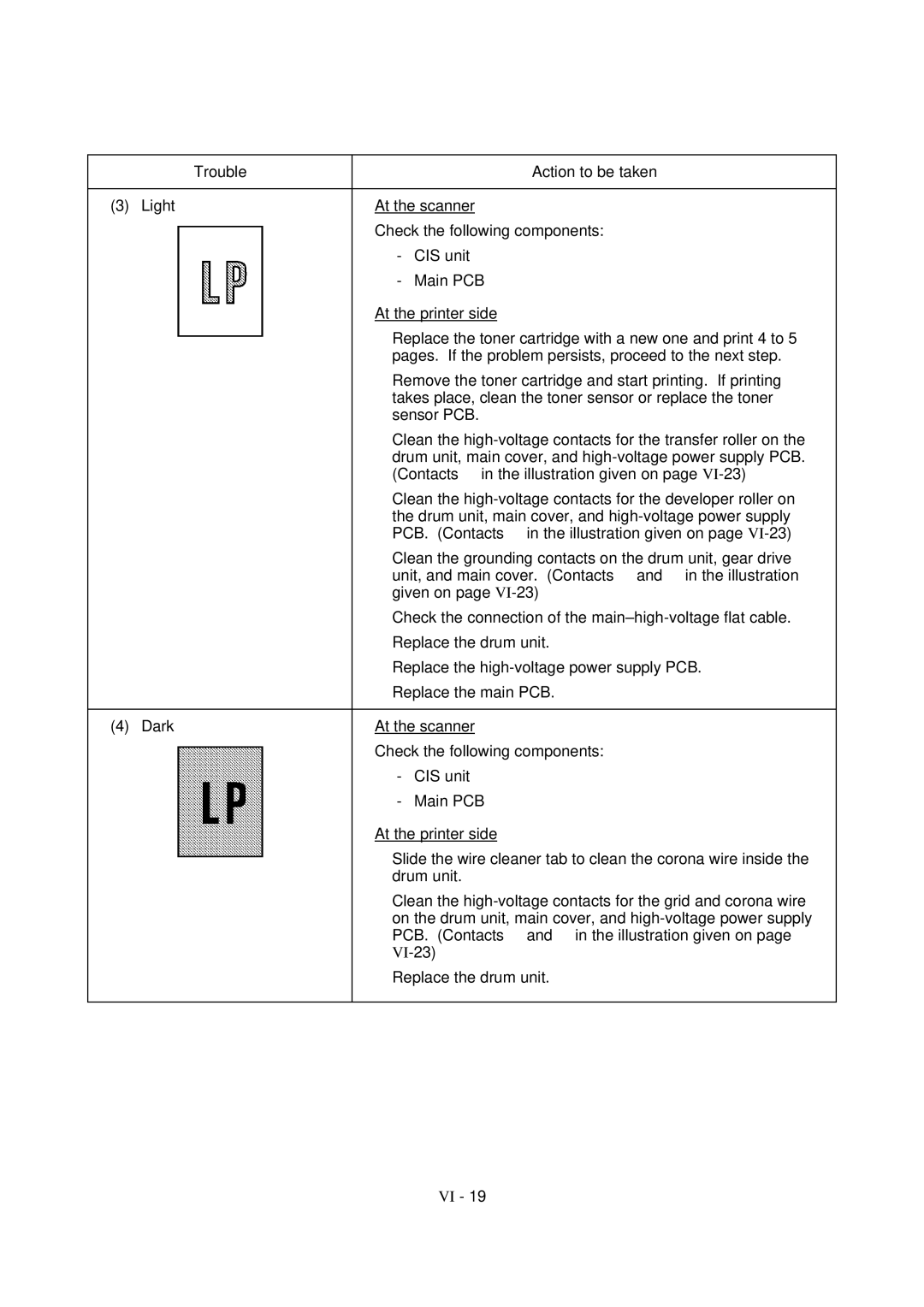 Brother FAX-8650P service manual 