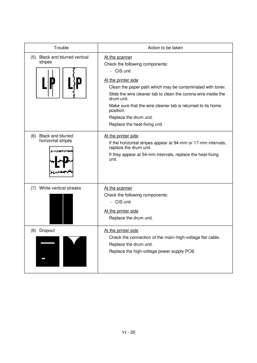 Brother FAX-8650P service manual 